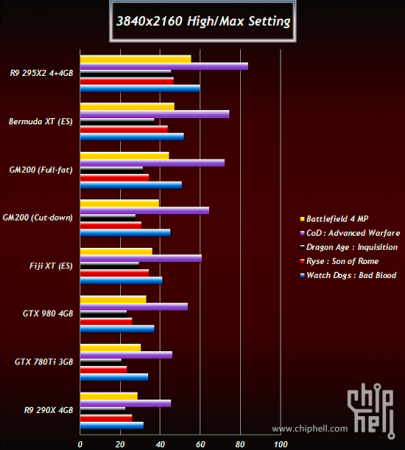 Benchmarks των επερχόμενων GPUs, AMD DFRC και σταθεροποίηση των τιμών των Radeon - Φωτογραφία 2