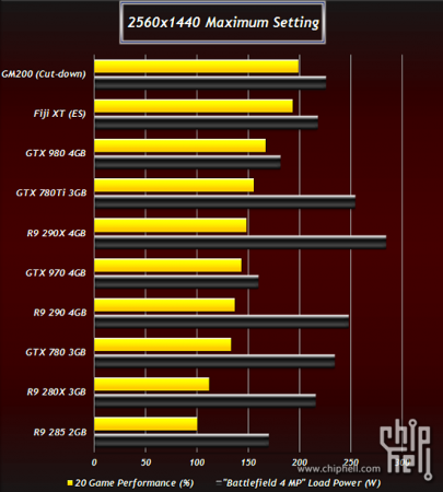 Benchmarks των επερχόμενων GPUs, AMD DFRC και σταθεροποίηση των τιμών των Radeon - Φωτογραφία 3