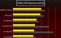 Benchmarks των επερχόμενων GPUs, AMD DFRC και σταθεροποίηση των τιμών των Radeon - Φωτογραφία 3