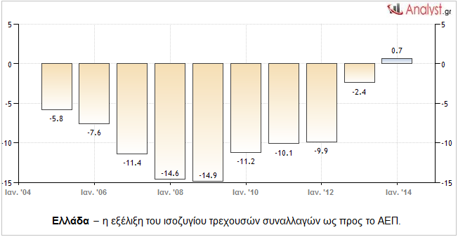 Στην τελική ευθεία - Φωτογραφία 3