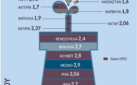 Οι Αραβες βάζουν φωτιά στον πόλεμο για το πετρέλαιο - Φωτογραφία 4