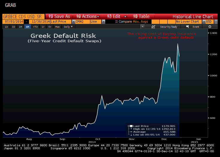 Bloomberg View: Πόσο πιο εφιαλτική μπορεί να γίνει η Ελλάδα - Φωτογραφία 2