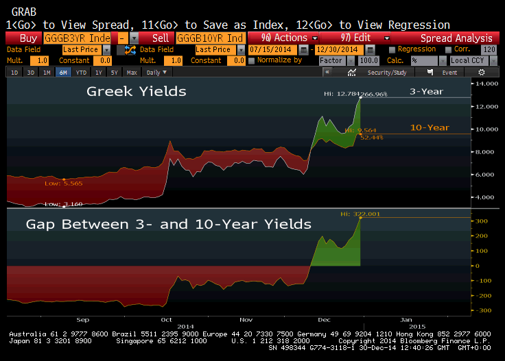 Bloomberg View: Πόσο πιο εφιαλτική μπορεί να γίνει η Ελλάδα - Φωτογραφία 3