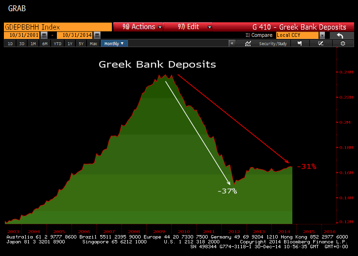 Bloomberg View: Πόσο πιο εφιαλτική μπορεί να γίνει η Ελλάδα - Φωτογραφία 4