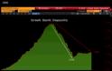 Bloomberg View: Πόσο πιο εφιαλτική μπορεί να γίνει η Ελλάδα - Φωτογραφία 4