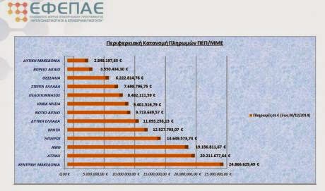 Δυτική Ελλάδα: 11 εκατομμύρια ευρώ ενισχύουν τις Μικρομεσαίες Επιχειρήσεις της περιοχής - Φωτογραφία 2