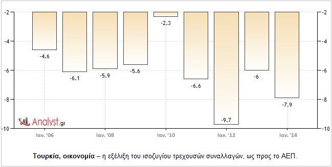 Πολιτική σταθερότητα - Φωτογραφία 2