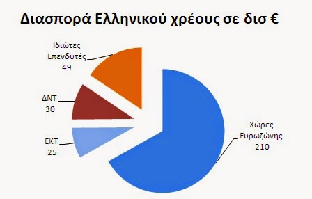 Εκλογές 2015: Η κρίσιμη επιλογή - Φωτογραφία 2