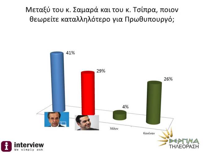 Μειώνονται τα ποσοστά του ΣΥΡΙΖΑ – Στο δρόμο για τη Βουλή το κόμμα Παπανδρέου... [photos] - Φωτογραφία 2