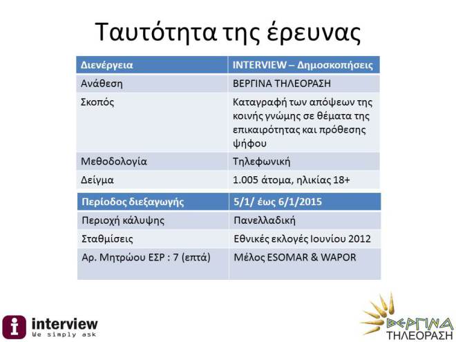 Μειώνονται τα ποσοστά του ΣΥΡΙΖΑ – Στο δρόμο για τη Βουλή το κόμμα Παπανδρέου... [photos] - Φωτογραφία 7