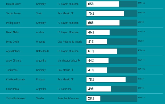 Η 11ΑΔΑ ΤΗΣ ΧΡΟΝΙΑΣ ΑΠΟ ΤΗΝ UEFA (PHOTOS) - Φωτογραφία 2