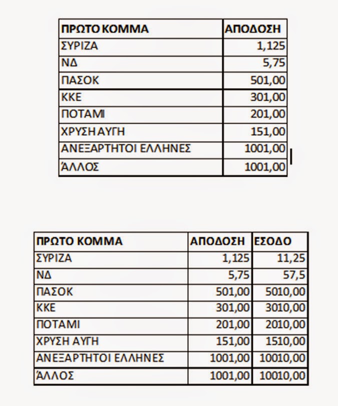 Ποιον βγάζουν πρωθυπουργό τα γραφεία στοιχημάτων - Φωτογραφία 2