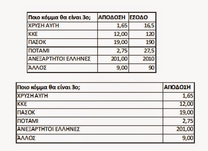 Ποιον βγάζουν πρωθυπουργό τα γραφεία στοιχημάτων - Φωτογραφία 3