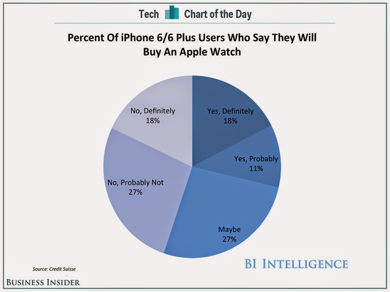 Δισταχτικοί οι χρήστες του iphone στην αγορά του Apple Watch - Φωτογραφία 2
