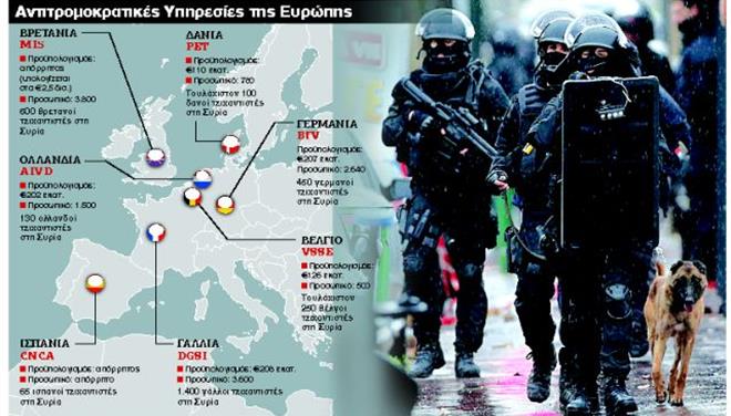 Αυστηρά μέτρα ελέγχου... made in USA [photo] - Φωτογραφία 2