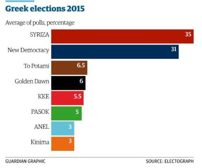 Τι «βλέπει» ο Guardian για το αποτέλεσμα των εκλογών... [photos] - Φωτογραφία 2