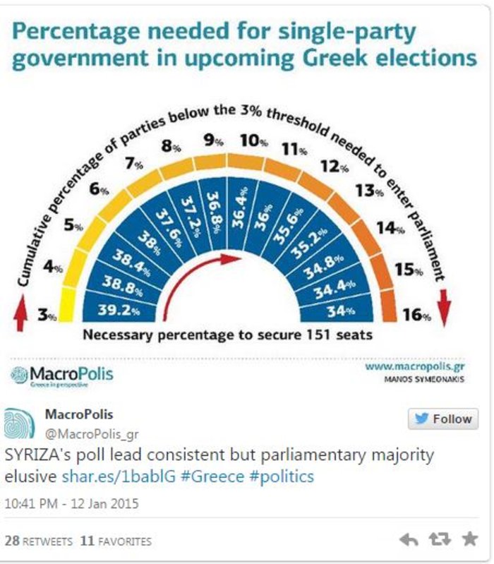 Τι «βλέπει» ο Guardian για το αποτέλεσμα των εκλογών... [photos] - Φωτογραφία 3