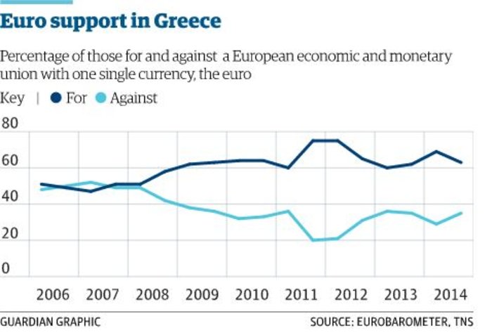 Τι «βλέπει» ο Guardian για το αποτέλεσμα των εκλογών... [photos] - Φωτογραφία 4