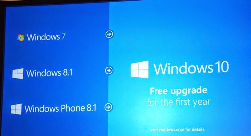 Δωρεάν τα Windows 10 για χρήστες Windows 8.1, Windows 7 και Windows Phone 8.1 - Φωτογραφία 1