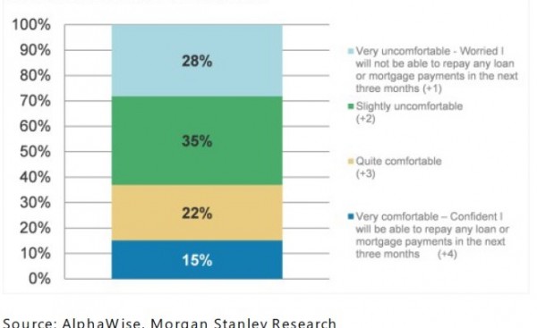 Έρευνα-σοκ της Morgan Stanley: Tι θα γίνουν οι καταθέσεις την επομένη των εκλογών... [photo] - Φωτογραφία 4