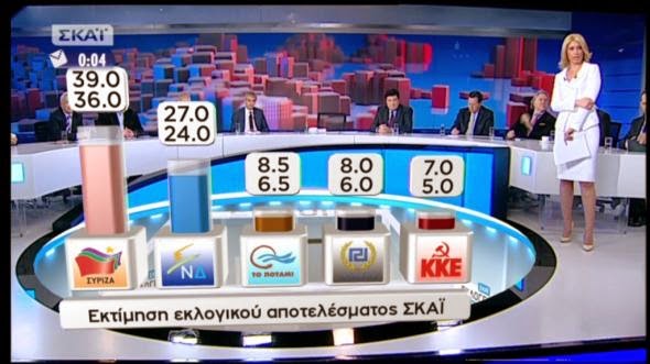 Εκλογές 2015: Σαρωτική νίκη ΣΥΡΙΖΑ - Το θρίλερ της αυτοδυναμίας - Όλα τα exit polls - Φωτογραφία 4
