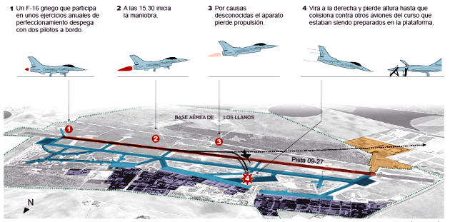 Διαταγή καθήλωσης ελληνικών F-16 μετά από την τραγωδία στην Ισπανία - Πως έπεσε το F-16 - Φωτογραφία 1