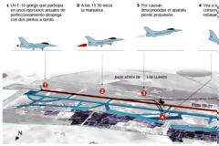 Διαταγή καθήλωσης ελληνικών F-16 μετά από την τραγωδία στην Ισπανία - Πως έπεσε το F-16