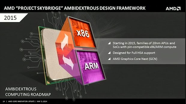 Αποκαλύψεις για τον AMD Zen Desktop CPU - Φωτογραφία 1