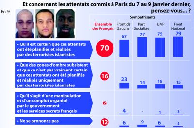 « Je suis Charlie » Τι φοβούνται οι Γάλλοι πολιτικοί και δημοσιογράφοι; - Φωτογραφία 6