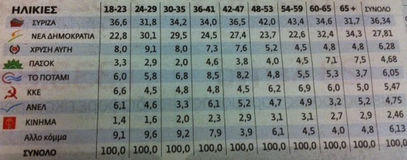 Πώς ψήφισαν οι Έλληνες στις εκλογές - Φωτογραφία 5