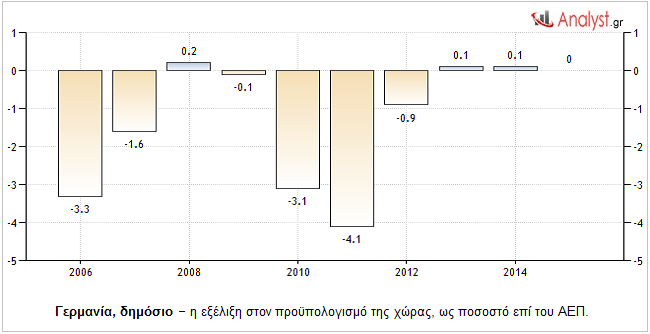 Χαρακίρι ή ψυχρός υπολογισμός; - Φωτογραφία 4