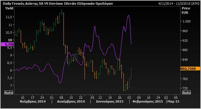 Τι σημαίνει η νέα πρόταση για το χρέος; - Φωτογραφία 3