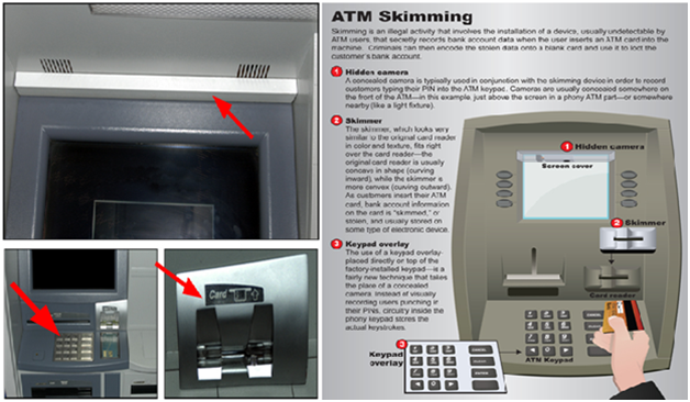 ΠΡΟΣΟΧΗ: Αυτοί είναι οι 3 μεγαλύτεροι κίνδυνοι στα ATM! - Φωτογραφία 2