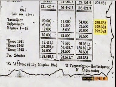 Αυτό είναι το κατοχικό δάνειο που πήραν οι Γερμανοί! Μαρτυρίες και ντοκουμέντα από τη μεγάλη λεηλασία... [photo] - Φωτογραφία 2