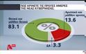 Δημοσκόπηση Marc: Ο ΣΥΡΙΖΑ στο 45,4%, η ΝΔ στο 18,4% - Φωτογραφία 4
