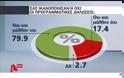 Δημοσκόπηση Marc: Ο ΣΥΡΙΖΑ στο 45,4%, η ΝΔ στο 18,4% - Φωτογραφία 5