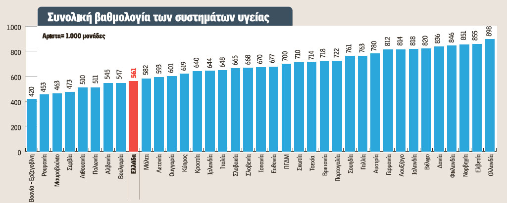 Πρωταθλητές Ευρώπης σε γιατρούς - φαρμακοποιούς - Φωτογραφία 2