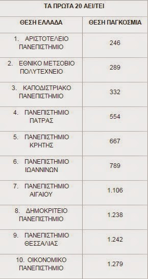 Ποια είναι τα 20 πρώτα ιδρύματα τριτοβάθμιας εκπαίδευσης στην Ελλάδα - Φωτογραφία 2