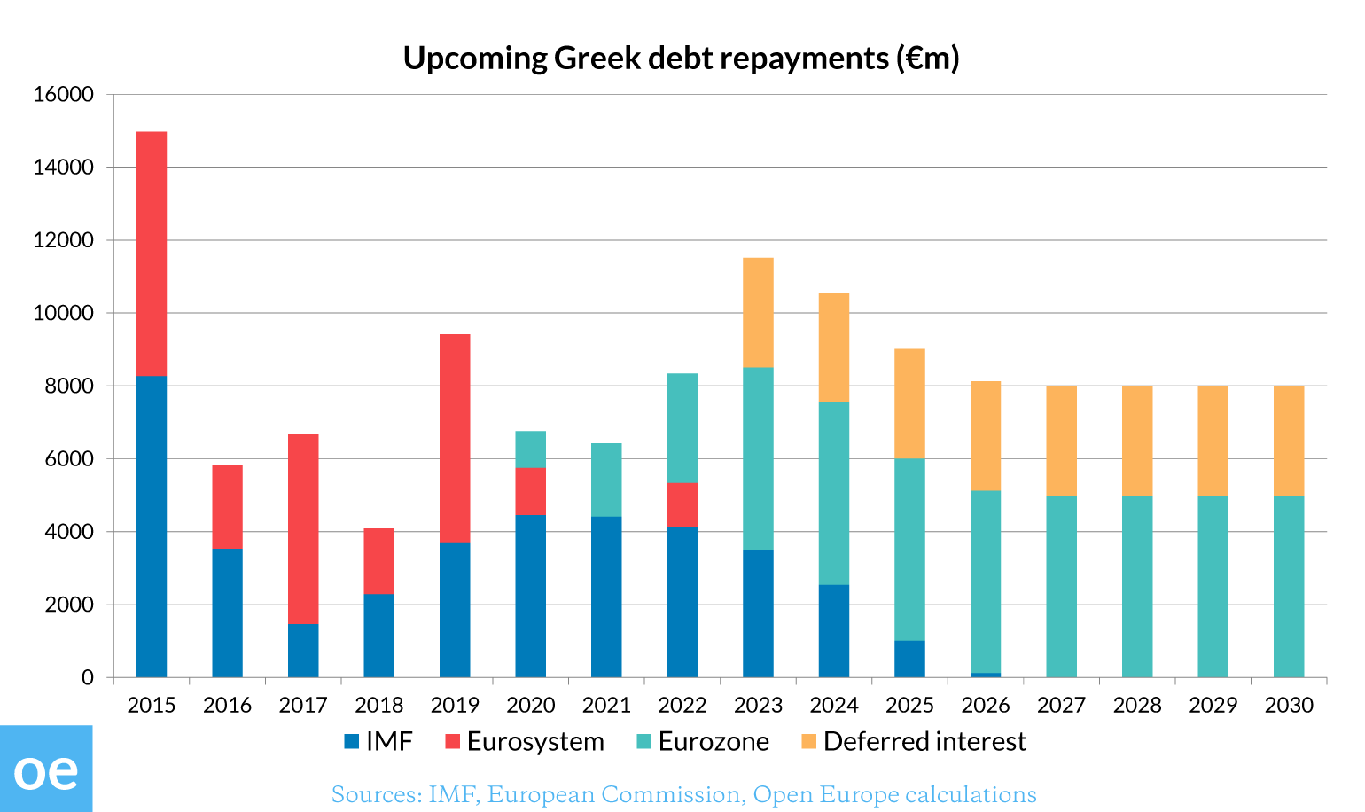 Τι βλέπουν για την Ελλάδα 17 ξένοι οίκοι - Τι πιθανότητες δίνουν στον κίνδυνο Grexit - Φωτογραφία 2