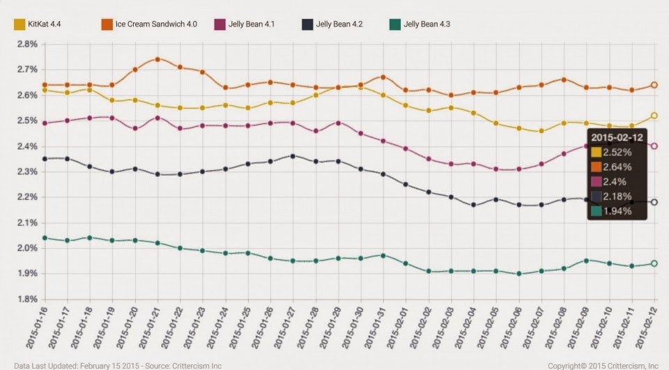 Οι εφαρμογές στο ios είναι πιο σταθερές από άλλα λειτουργικά - Φωτογραφία 2