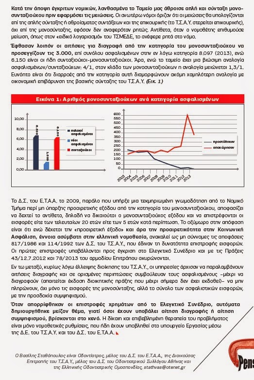 ΜΟΝΟΣΥΝΤΑΞΙΟΥΧΟΙ Τ.Σ.Α.Υ: Ένα πρόβλημα από το παρελθόν- μια υπόθεση για το μέλλον - Φωτογραφία 2