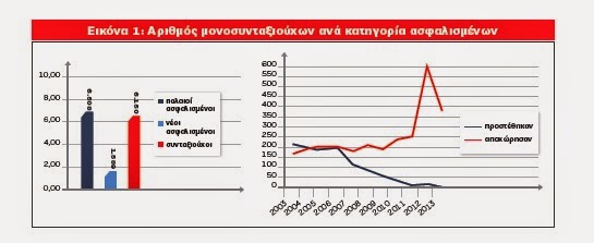 ΜΟΝΟΣΥΝΤΑΞΙΟΥΧΟΙ Τ.Σ.Α.Υ: Ένα πρόβλημα από το παρελθόν- μια υπόθεση για το μέλλον - Φωτογραφία 3