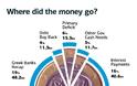 Άρθρο που σοκάρει από τον Guardian: Πότε θα ξεμείνει η Ελλάδα από λεφτά - Φωτογραφία 2