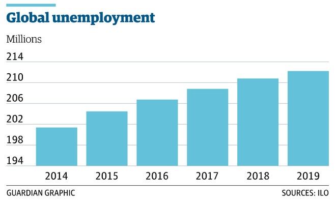 Η Ελλάδα ανάμεσα στις 10 χώρες με την υψηλότερη ανεργία στον κόσμο... - Φωτογραφία 2