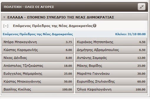 Δεύτερο φαβορί πίσω από τη Ντόρα ο Κυριάκος Μητσοτάκης για να πιάσει το τιμόνι της αρχηγίας της ΝΔ - Φωτογραφία 2