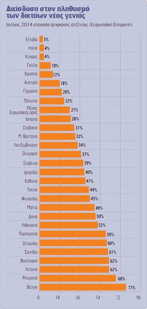 Πρόταση σε παρόχους για δημιουργία δικτύων νέας γενιάς - Φωτογραφία 2