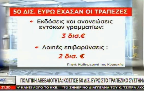 ΑΠΙΣΤΕΥΤΟ: Πόσα δις έκαναν φτερά από τις τράπεζες τους τελευταίους μήνες; [photos] - Φωτογραφία 4