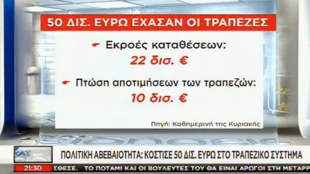 ΑΠΙΣΤΕΥΤΟ: Πόσα δις έκαναν φτερά από τις τράπεζες τους τελευταίους μήνες; [photos] - Φωτογραφία 5