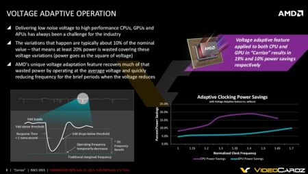 Τελευταίες πληροφορίες για τους Carrizo της AMD - Φωτογραφία 5