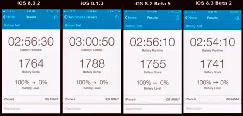 Σύγκριση της μπαταρίας στο ios 8.1.3  με το iOS 8.2 και iOS 8.3 - Φωτογραφία 2